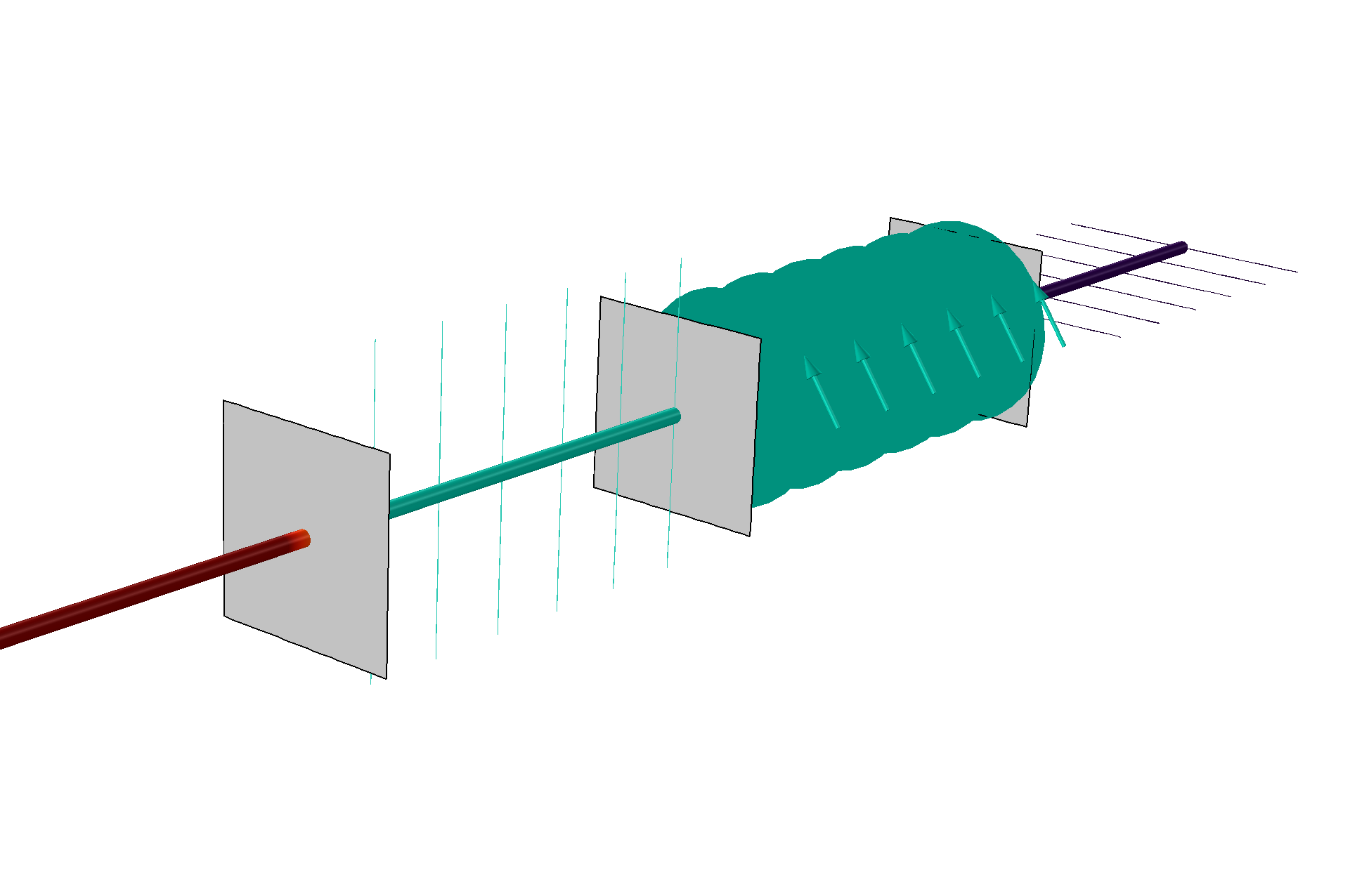 Retardador de onda lineal: Un rayo no polarizado pasa a través de dos polarizadores lineales y un retardo de cuarto de onda. Las transformaciones de las luces polarizadas lineal y circularmente pueden verse graficando elipses de polarización a lo largo del rayo.