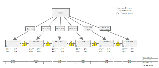 Mapa de flujo de valor en Companion