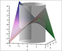 Mixing plots with Maple