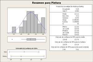 Estadística descriptiva gráfica y numérica con Minitab