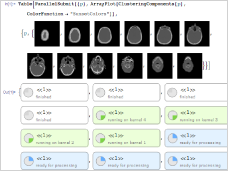 Rendimiento y escalado ilimitado