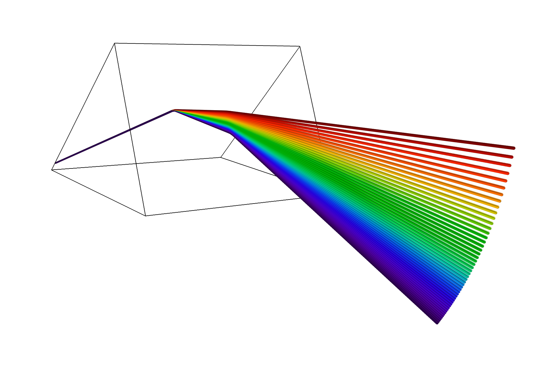 La simulación de la separación de luz policromática por un prisma, como se muestra en el gráfico adjunto, ahora es más fácil que nunca.
