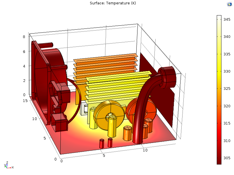 Perfil de temperatura en una unidad de fuente de alimentación (PSU) refrigerada por un flujo turbulento utilizando el modelo de turbulencia algebraica yPlus.