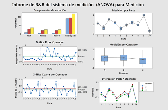 Control de calidad con Minitab 17