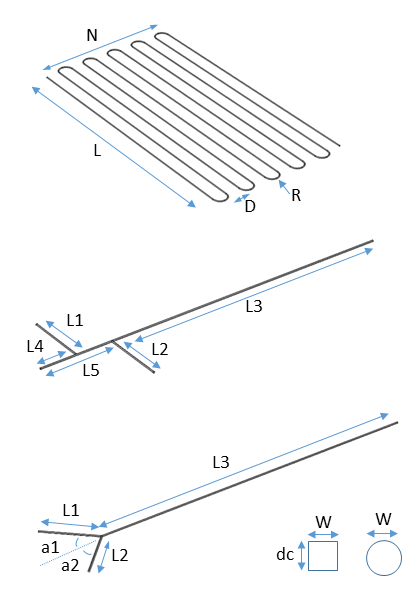 Ejemplos de la serpentina, cruz y canales en Y con secciones cruzadas cuadrada o circular. Algunas de las entradas ajustables se muestran para los canales.