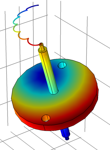 Ejemplo de la funcionalidad de gráfico de trayectoria de puntos en un modelo de un giróscopo.