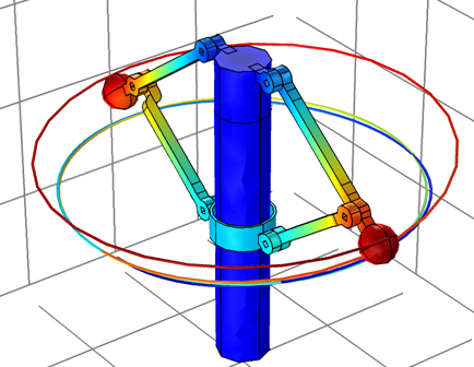 Ejemplo de la funcionalidad de gráfico de trayectoria del punto en un modelo de un regulador centrífugo.