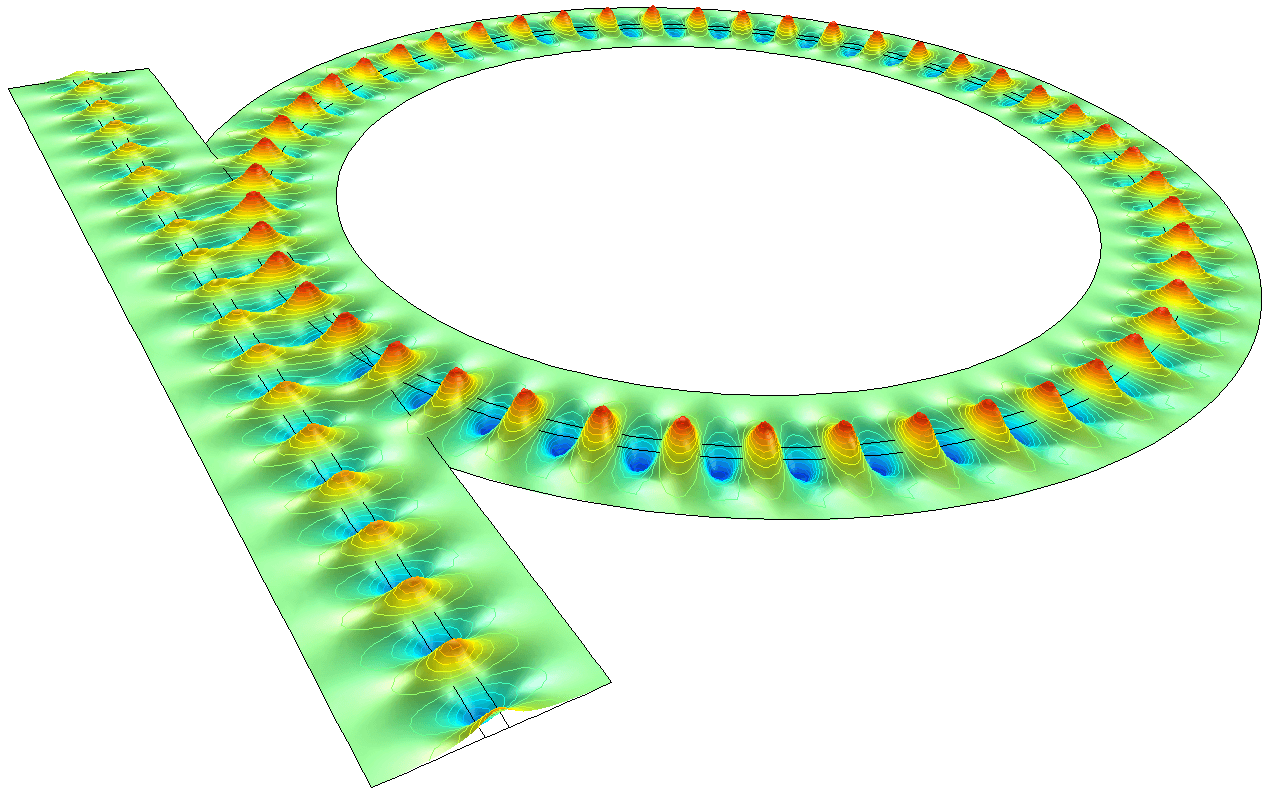 El gráfico muestra la componente perpendicular al plano del campo eléctrico en el resonador de anillo óptico para una longitud de onda cercana a la de resonancia.