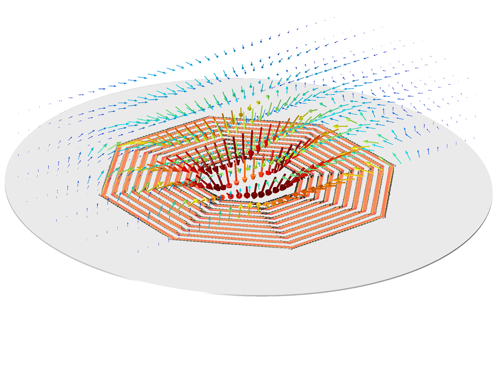 La densidad de flujo magnético sobre la distribución del módulo de la densidad de corriente superficial de la bobina.