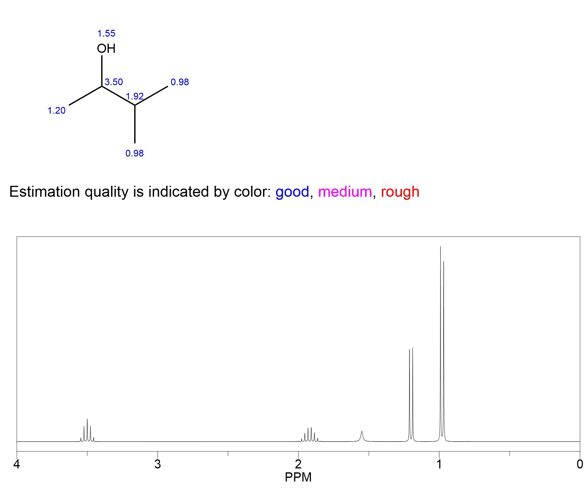Espectro RMN de protón para la 3-metilbutan-2-ol
