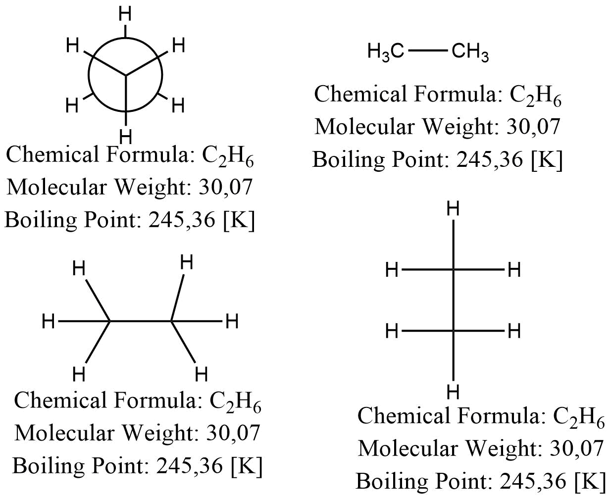 Diferentes representaciones para una misma estructura química