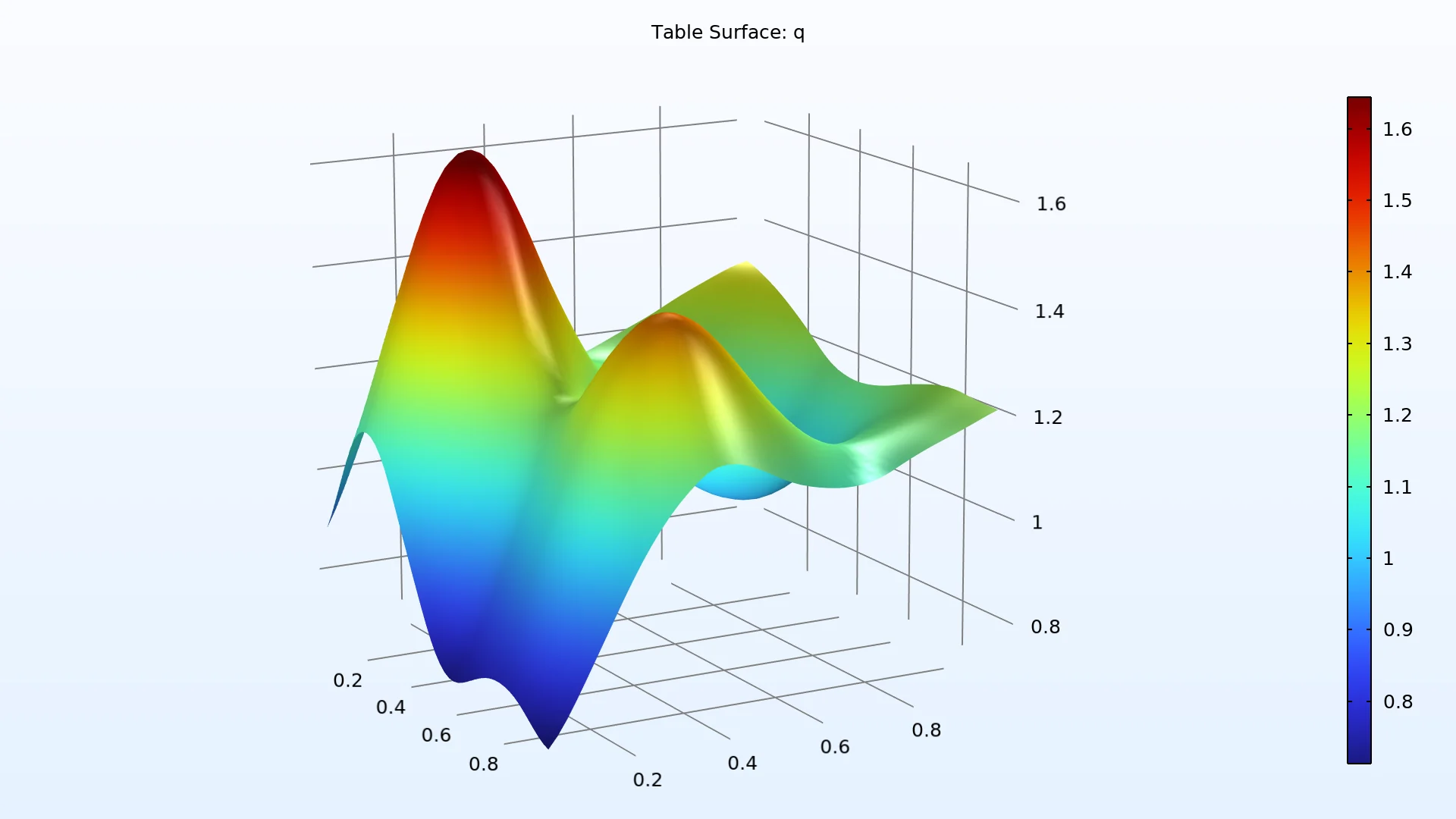 Software: COMSOL Uncertainty Quantification Module 6.3