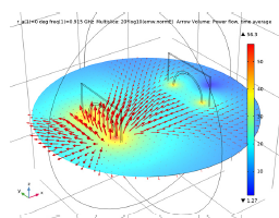 Gráfico de la norma del campo electromagnético y el flujo de potencia para z=0