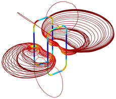 Gráfico de la norma del campo electromagnético y el flujo de potencia para z=0