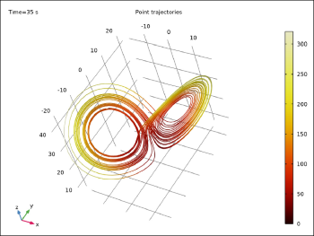 Modelo realizado con COMSOL Multiphysics