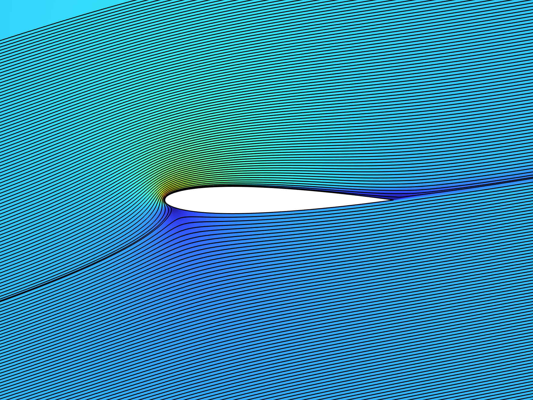Validación de un modelo de turbulencia en COMSOL Multiphysics para el flujo alrededor de perfiles aerodinámicos