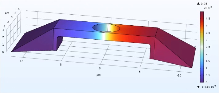 Modelo realizado con COMSOL Multiphysics