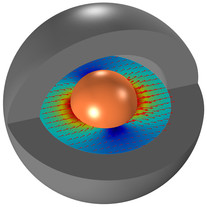 Esfera permeable magnéticamente en un campo magnético estático