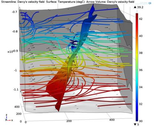 Simulación con COMSOL Multiphysics
