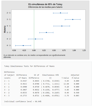 Informe de resumen con Minitab