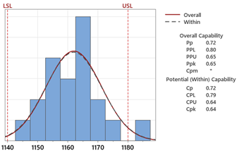 Fragmento del informe del estudio de capacidad de un proceso