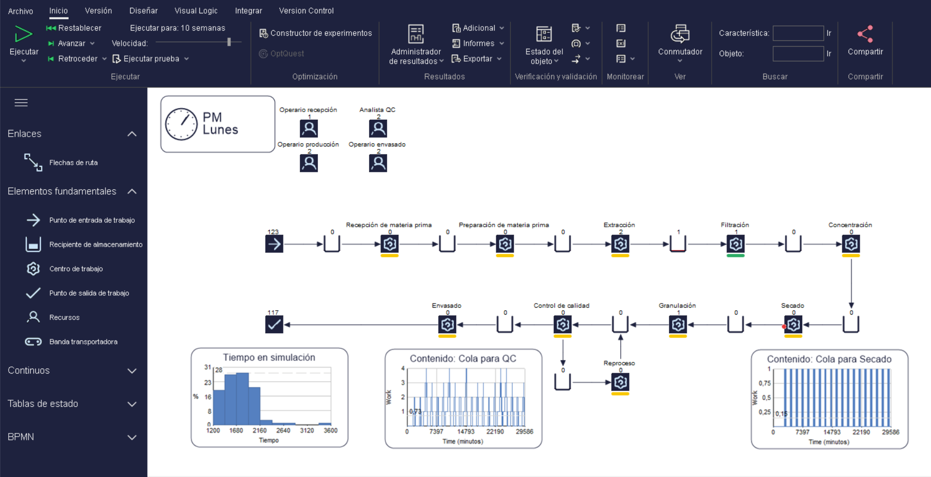 Gemelo digital de una fabrica de medicamentos realizado con Simul8