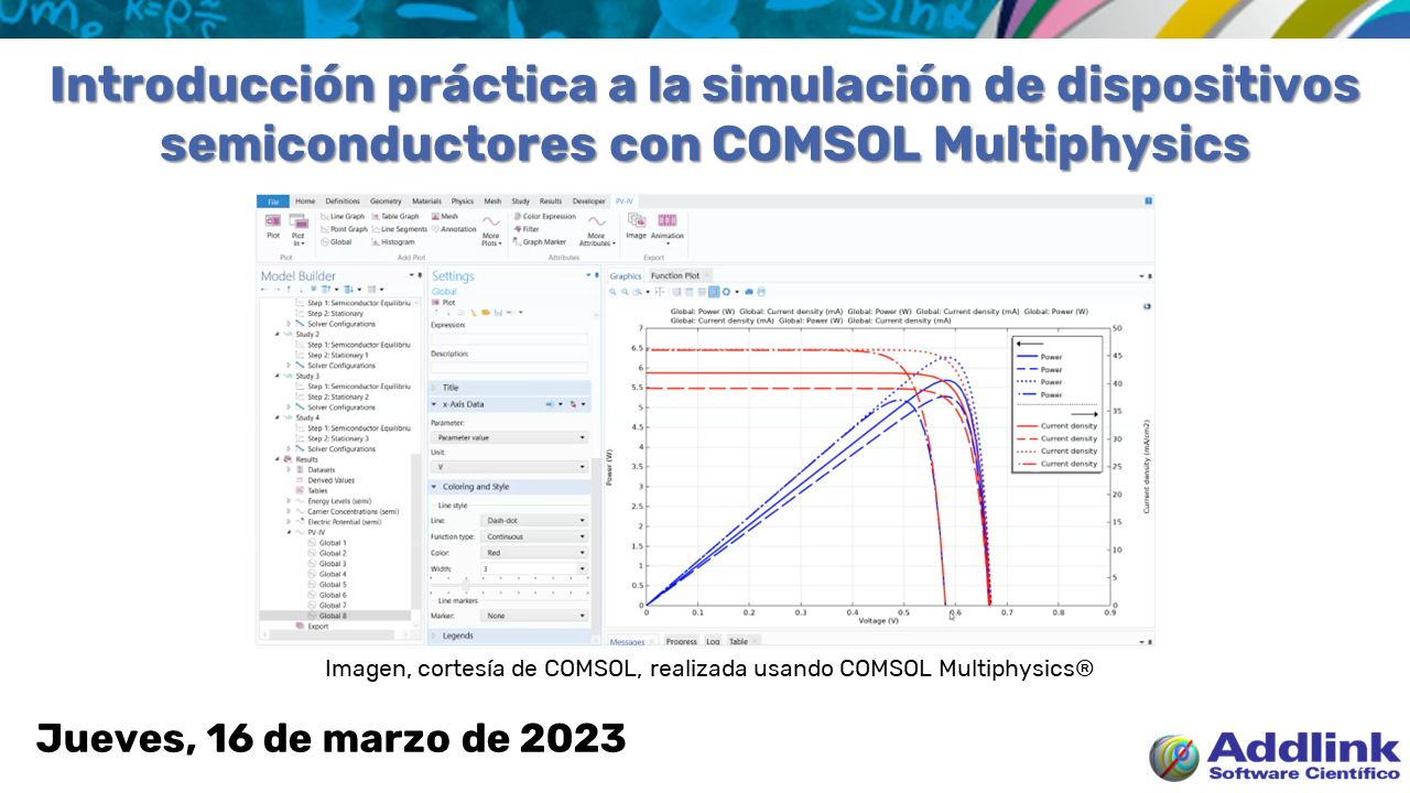 Taller: Introducción práctica a la simulación de dispositivos semiconductores con COMSOL Multiphysics (16 de marzo de 2023)