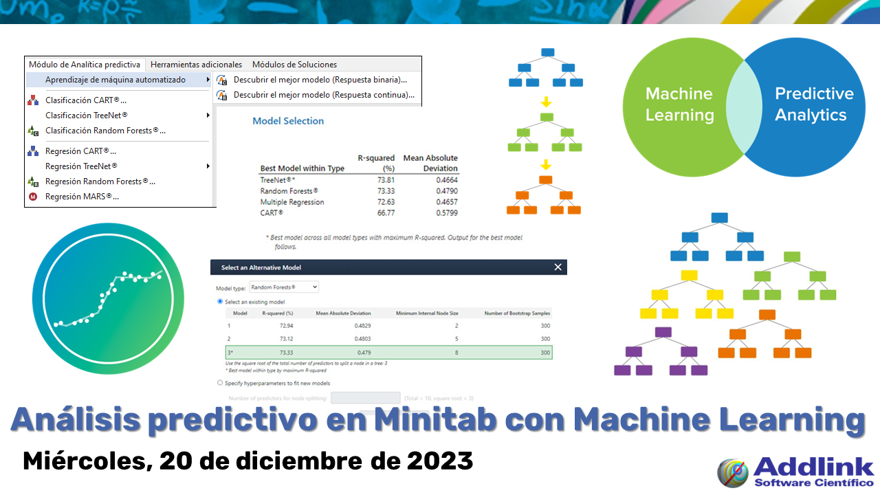 Análisis predictivo en Minitab con Machine Learning (20 de diciembre de 2023)