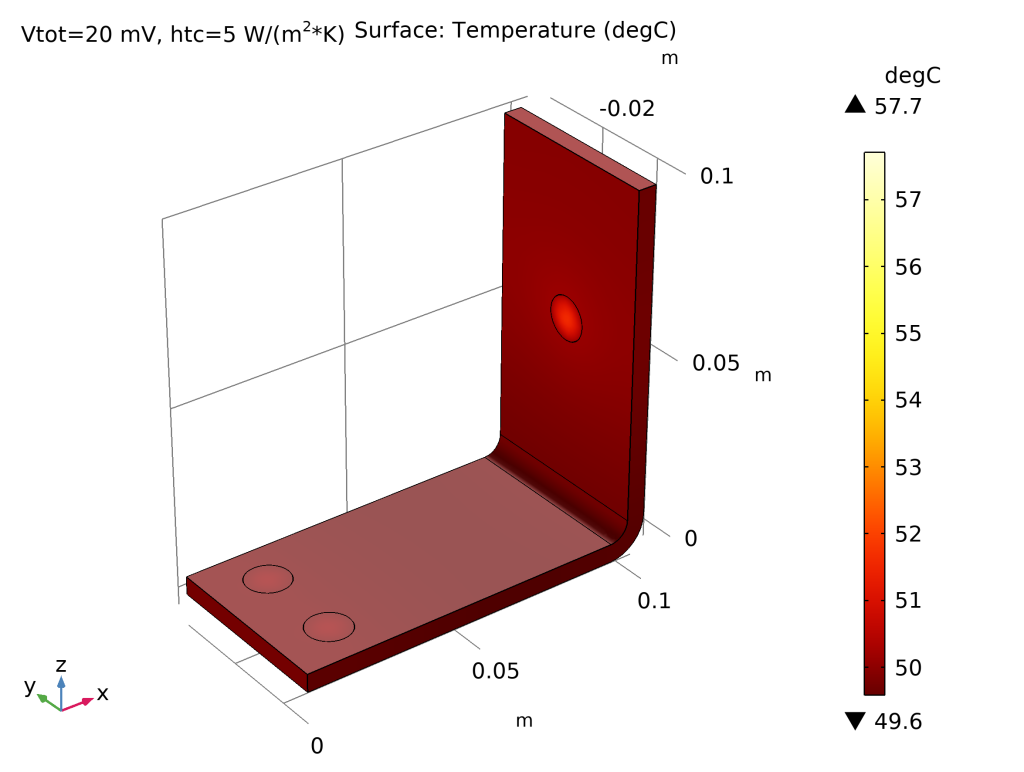 Transferencia de calor por convección en